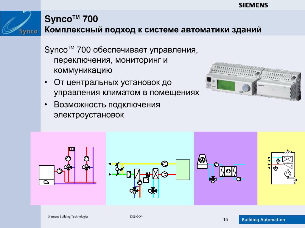 Synco 700. Системы диспетчеризации Сименс. Siemens Synco. Siemens автоматика презентация. Автоматика презентация
