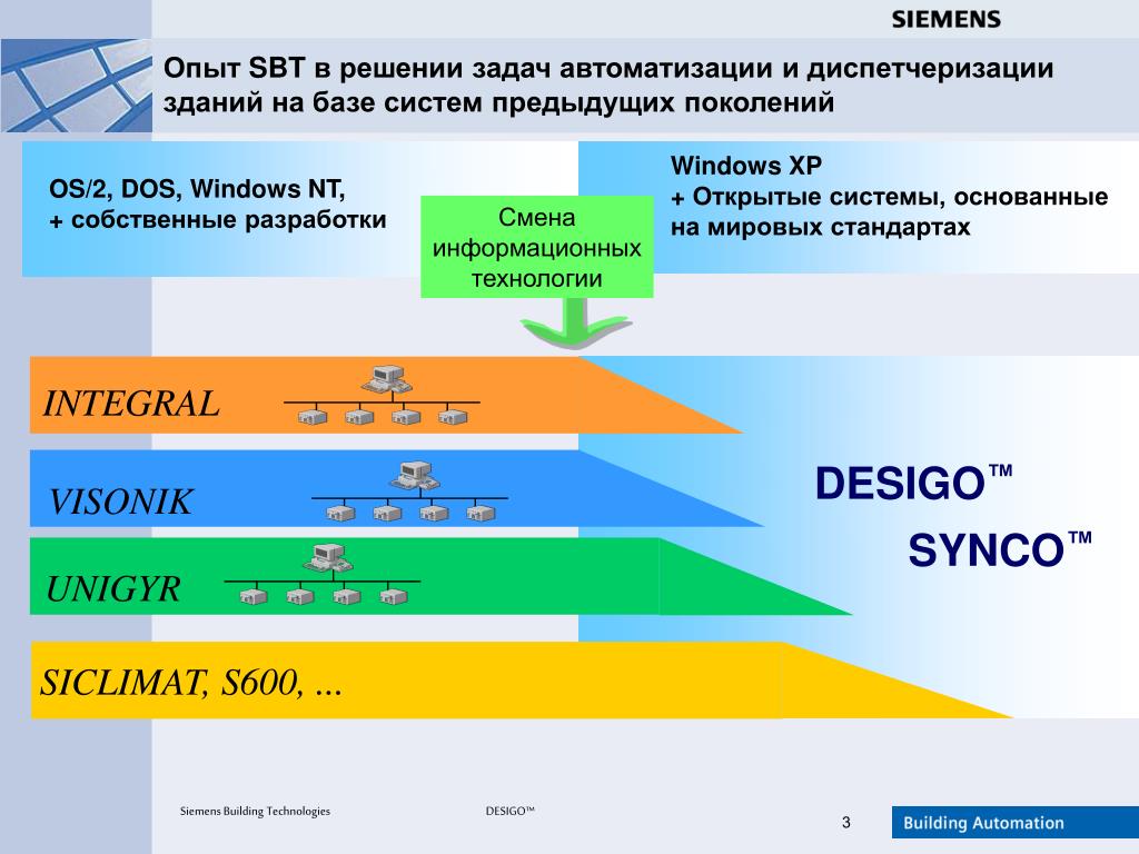 Диспетчеризация задач в Windows NT. Опыт предыдущих поколений. Задачи по автоматике. Сделка Сименс и интеграл. Международный журнал прикладных