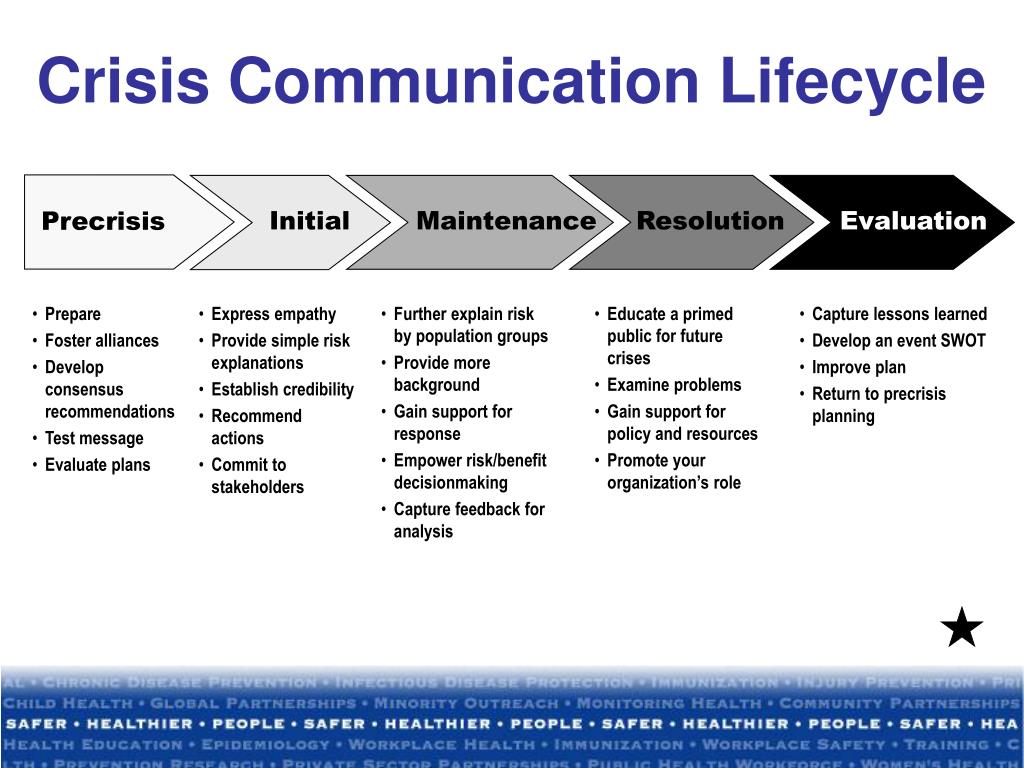 PPT - Crisis And Emergency Risk Communication PowerPoint Presentation ...