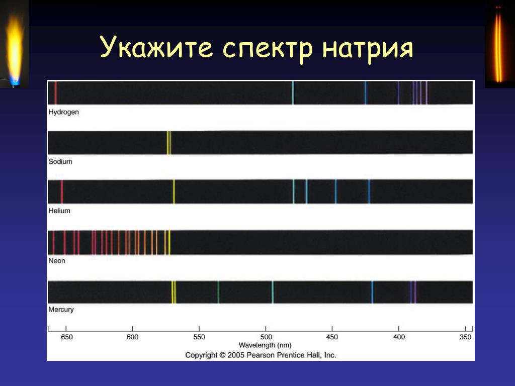 Линии спектра натрия