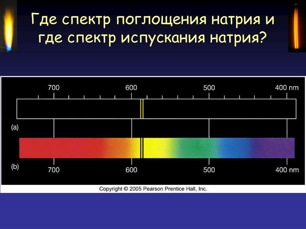 Спектральное поглощение. Спектр спектр испускания спектр поглощения. Спектр испускания натрия. Линейчатый спектр испускания натрия. Спектр излучения натрия.