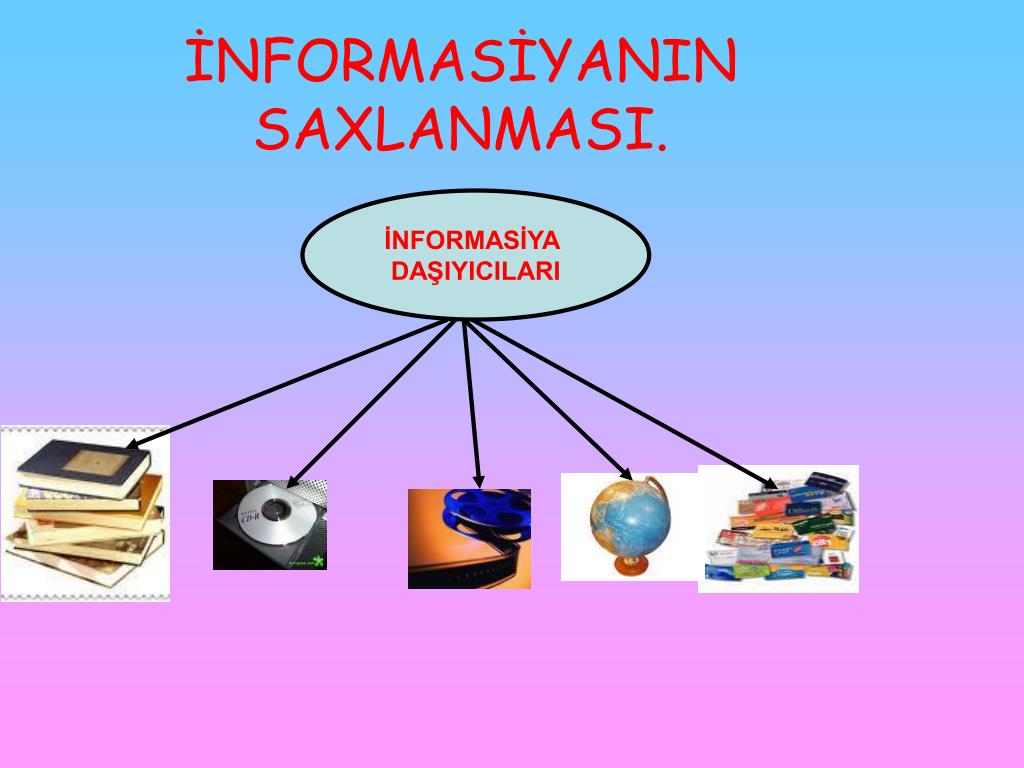 informasiyanın