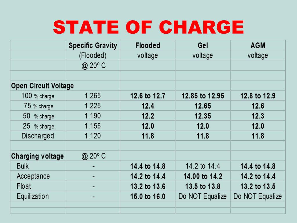 PPT BATTERIES AND BATTERY CHARGING PowerPoint Presentation, free