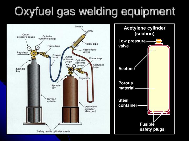 PPT Oxyfuel gas welding and cutting PowerPoint Presentation ID5028655