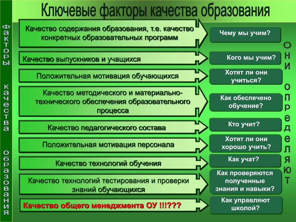 Программа качества. Качество содержания образования. Качество преподавательского состава. Качество педагогического образования это. Содержание качества.