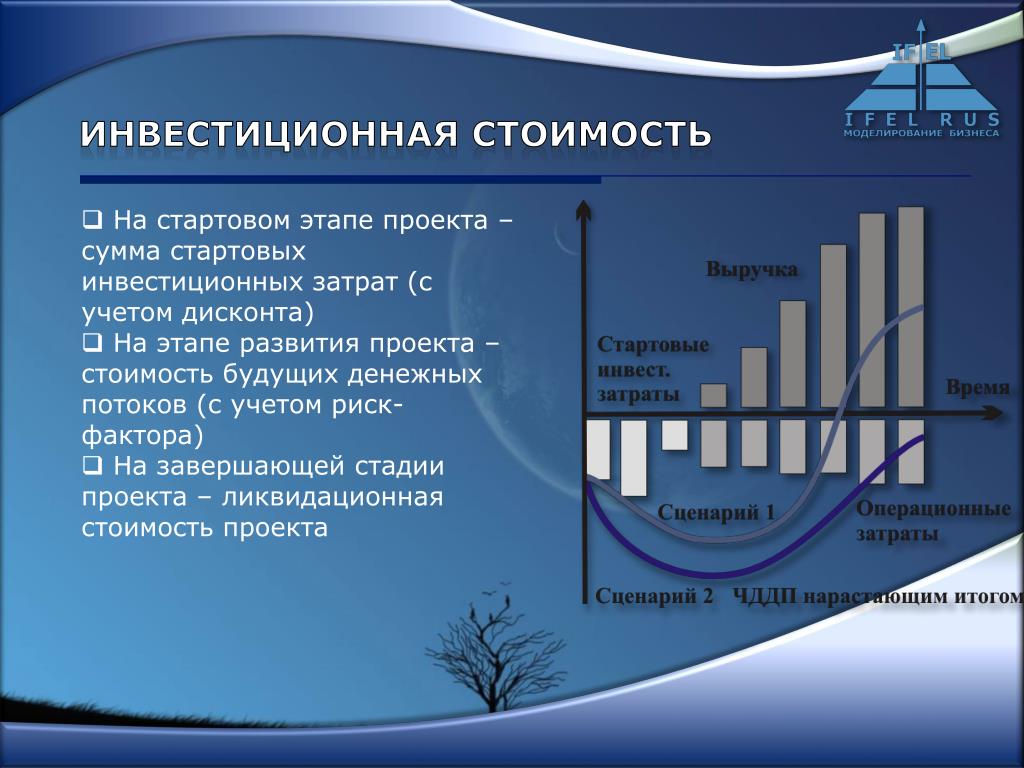 Инвестиции установить