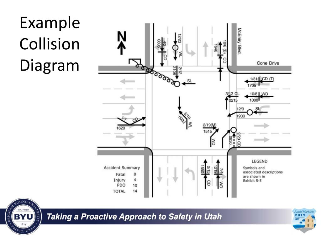 PPT - Taking a Proactive Approach to Safety in Utah and Calibration of