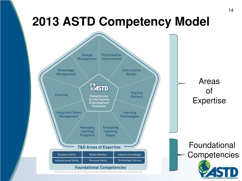 The ASTD Competency Model™ ~ Bay Hewitt Training, Recruitment