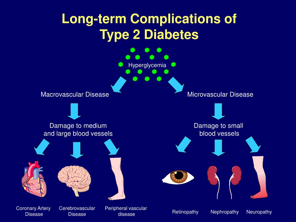 presentation on diabetes type 2
