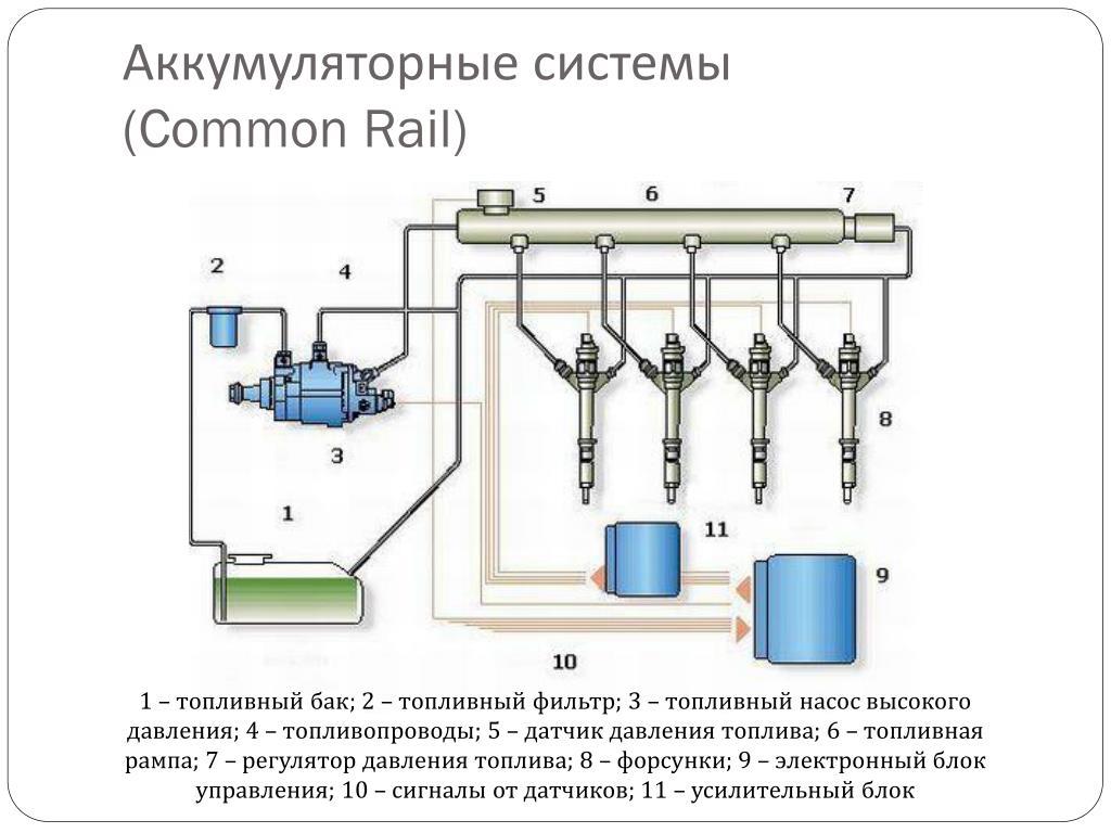 Описание топливной системы