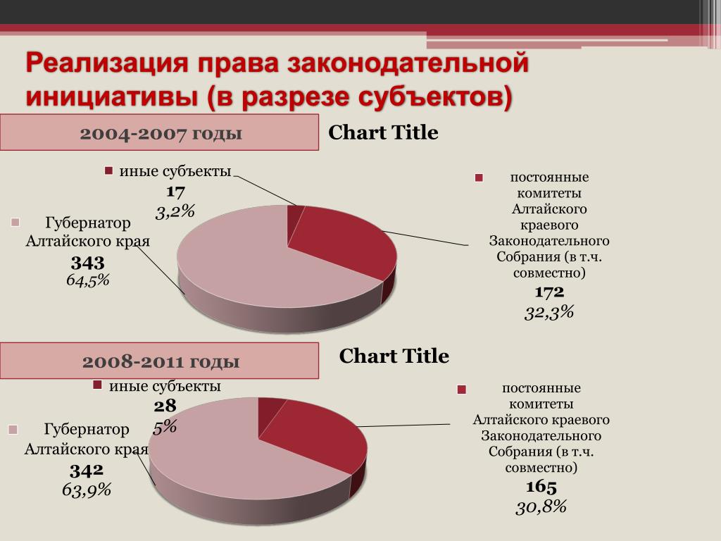 Право законодательной инициативы принадлежит. Осуществление права законодательной инициативы. Формы реализации права законодательной инициативы. Право законодательной инициативы схема. Условия и порядок реализации права законодательной инициативы.