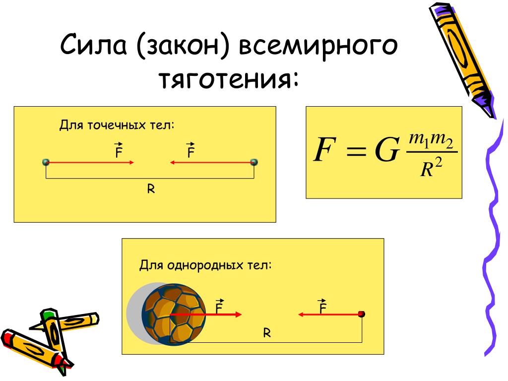 Какие основные силы