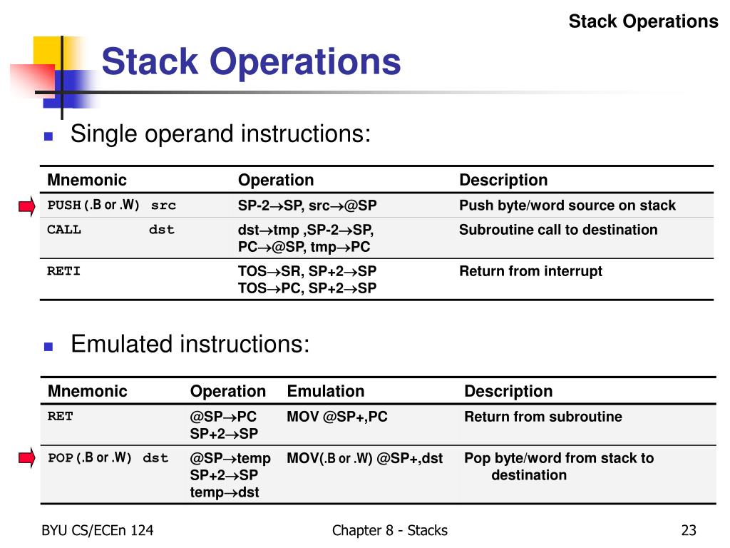 Org stack