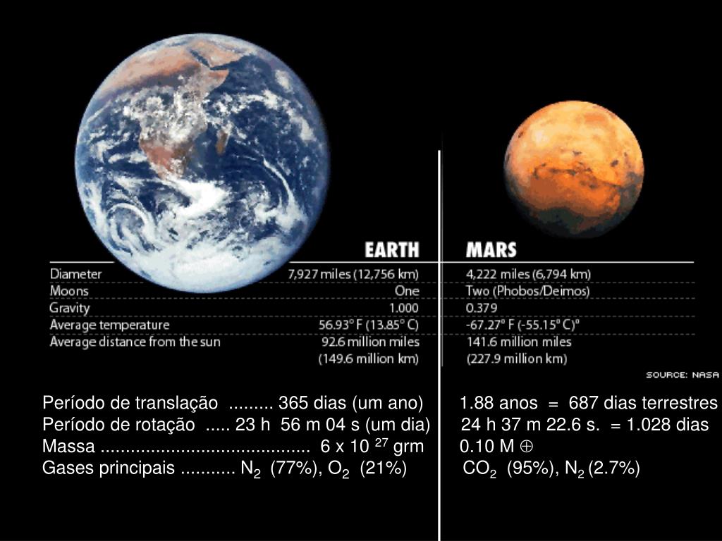Сколько размера земля. Марс и земля Размеры сравнение. Марс и земля Размеры. Соотношение Марса и земли. Диаметр Марса и земли.