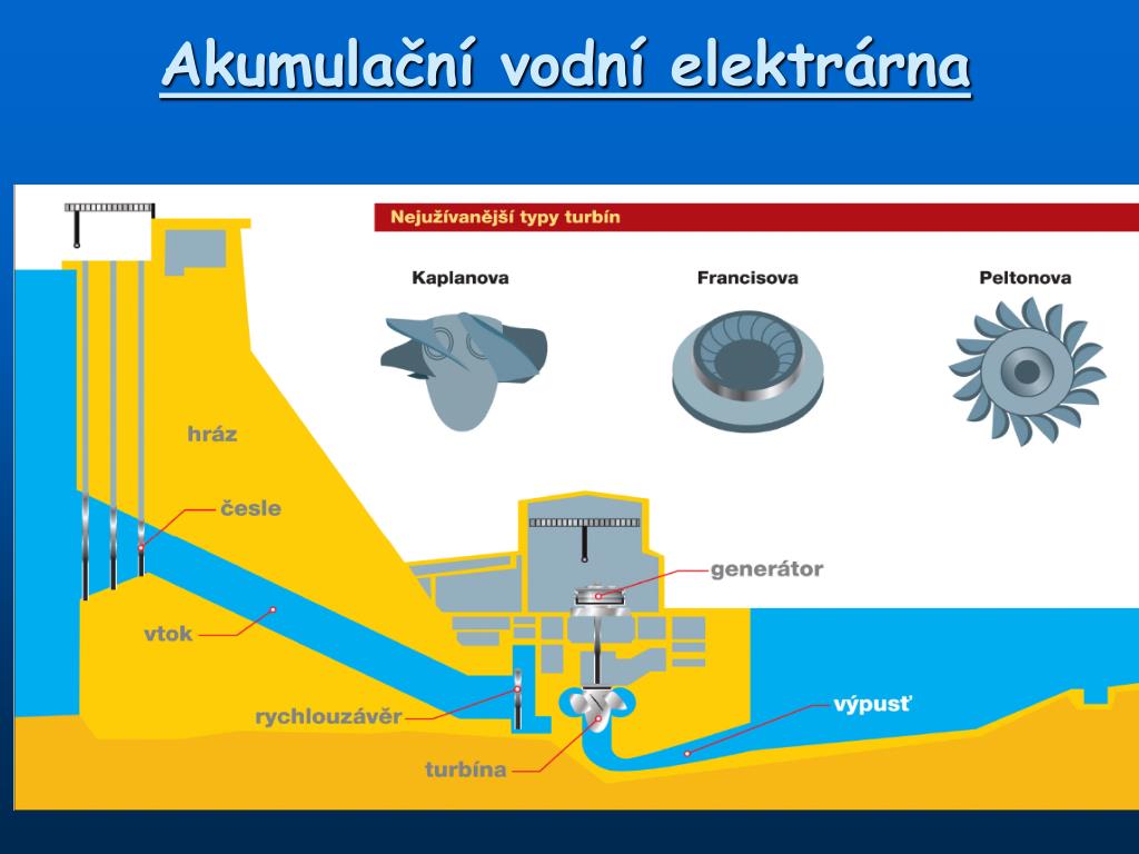 Machine structure Machine structure