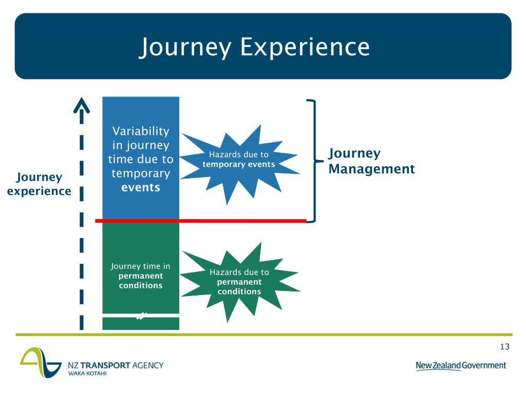 definition of journey level experience