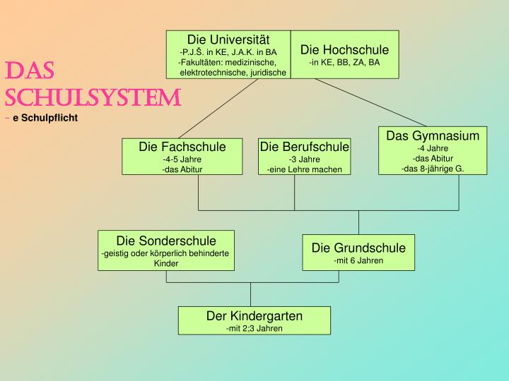 Schulsystem Schulsystem