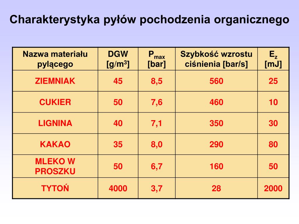 Jaki Rodzaj Drzewostanu Jest Najbardziej Podatny Na Rozwój Pożaru PPT - KURS STRAŻAKÓW RATOWNIKÓW OSP część II TEMAT 2: Rozwój pożaru