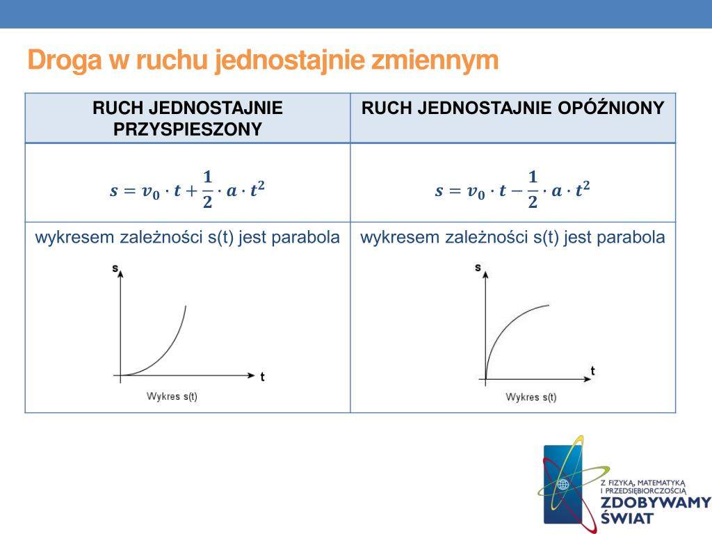 Droga W Ruchu Jednostajnie Przyspieszonym PPT - Zrozumieć ruch PowerPoint Presentation, free download - ID:5035236