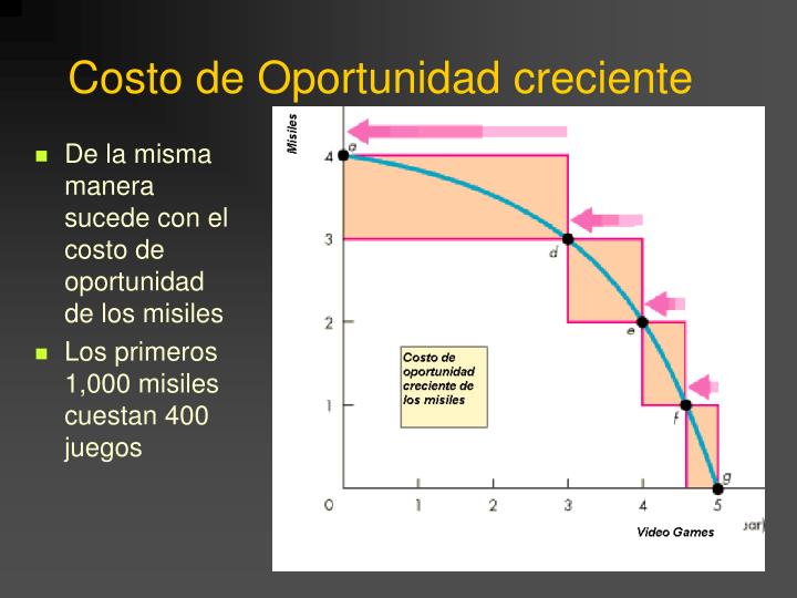PPT - La Frontera de Posibilidades de Producción y el Costo de
