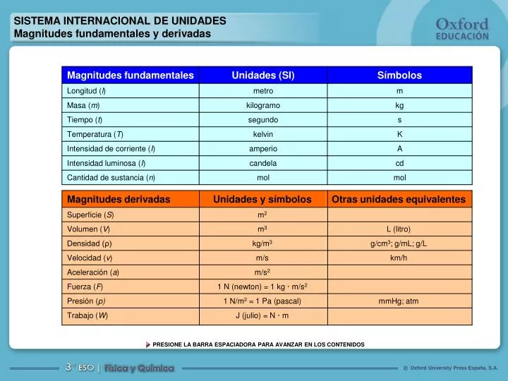 PPT - SISTEMA INTERNACIONAL DE UNIDADES Magnitudes fundamentales y derivadas  PowerPoint Presentation - ID:5036342