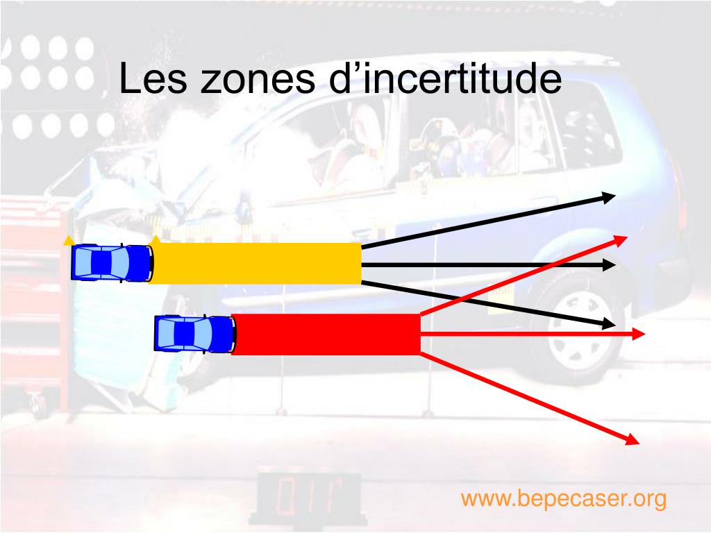dynamique du vehicule powerpoint    id