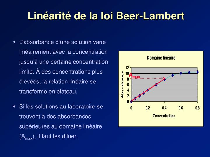 Comment Trouver K Dans La Loi De Beer Lambert
