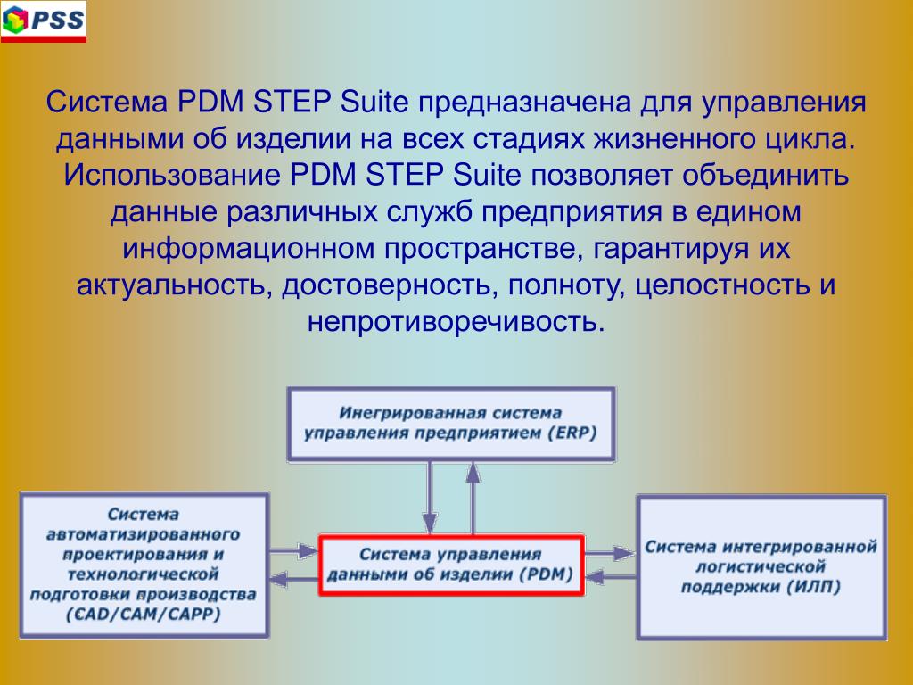 Pdm системы презентация