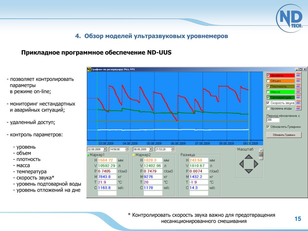 Line monitoring. Мониторинг параметров. Мониторинг line24. Мониторинг параметров картинка для презентации.