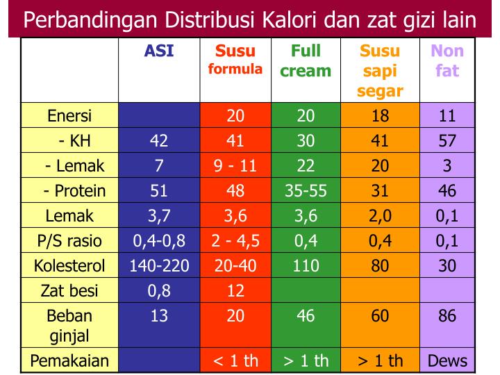 PPT - Makanan Pendamping ASI MP ASI PowerPoint 