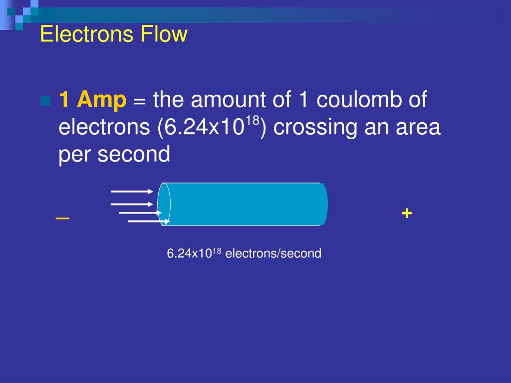 PPT - Electron Theory PowerPoint Presentation, free download - ID:5038997