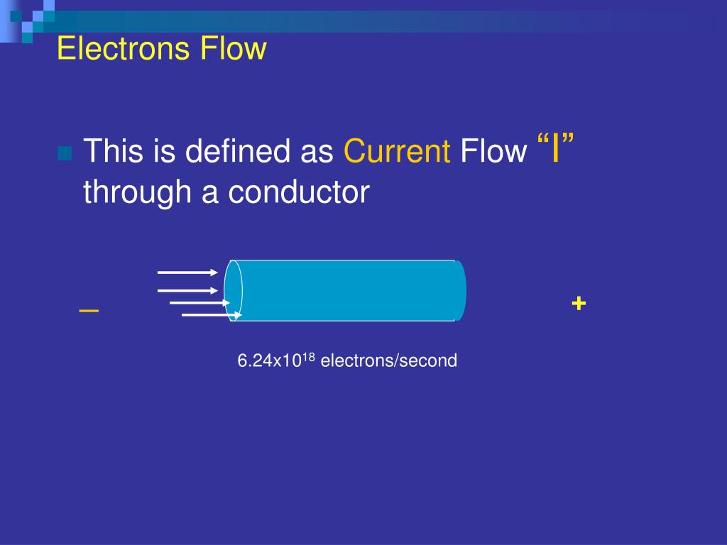 PPT - Electron Theory PowerPoint Presentation, free download - ID:5038997