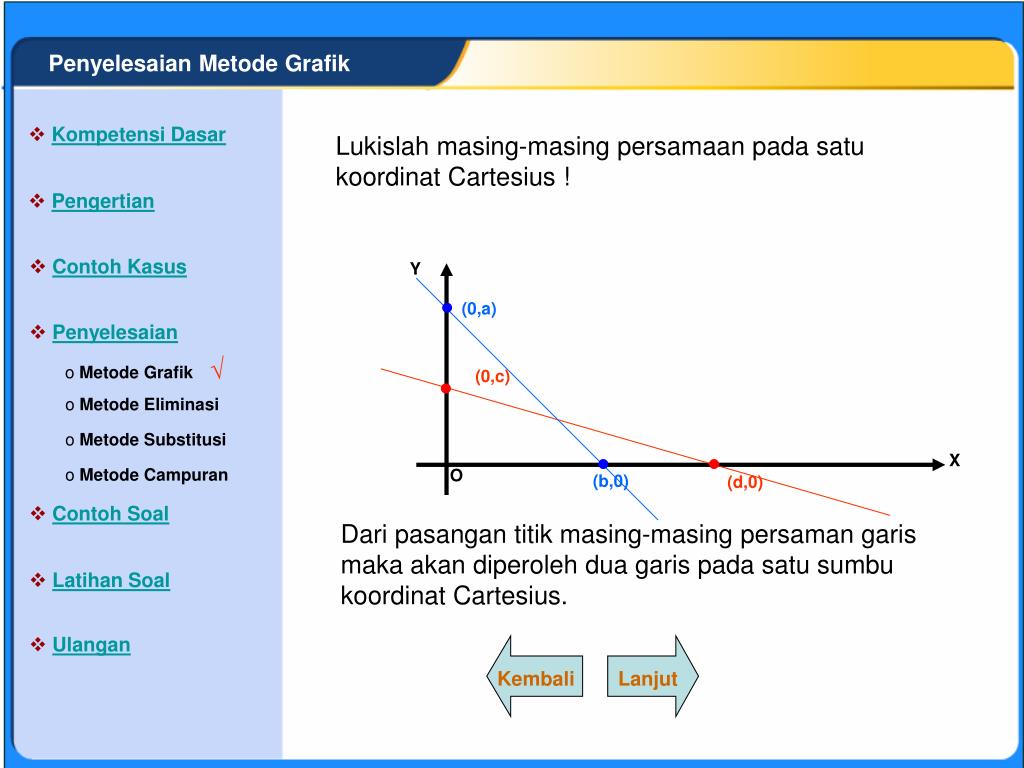 Contoh Soal Persamaan Linear Cpns : 12+ Contoh Soal Persamaan Diferensial Linear Tak Homogen ... - Untuk lebih memahami tentang sistem persamaan linear tiga variable, berikut kami sajikan beberpa contoh soal spltv beserta jawaban dan pembahasannya.