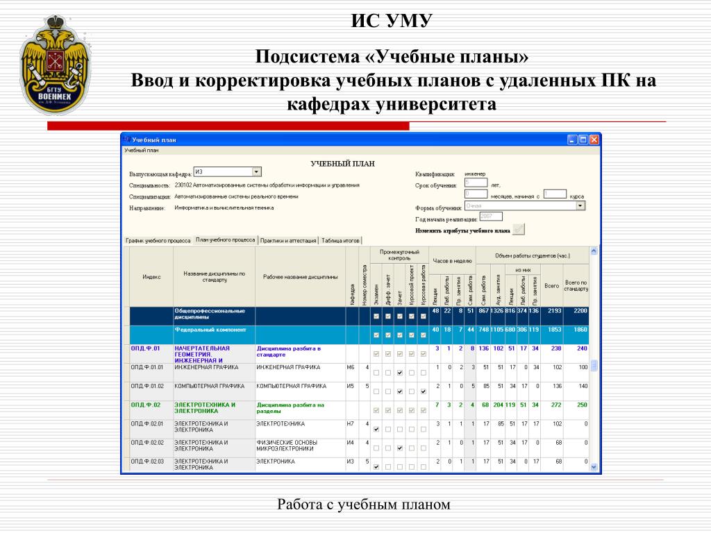 Корректировка учебного плана
