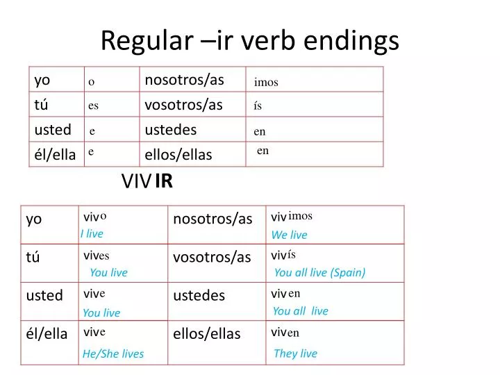 PPT - Regular – ir verb endings PowerPoint Presentation, free download ...