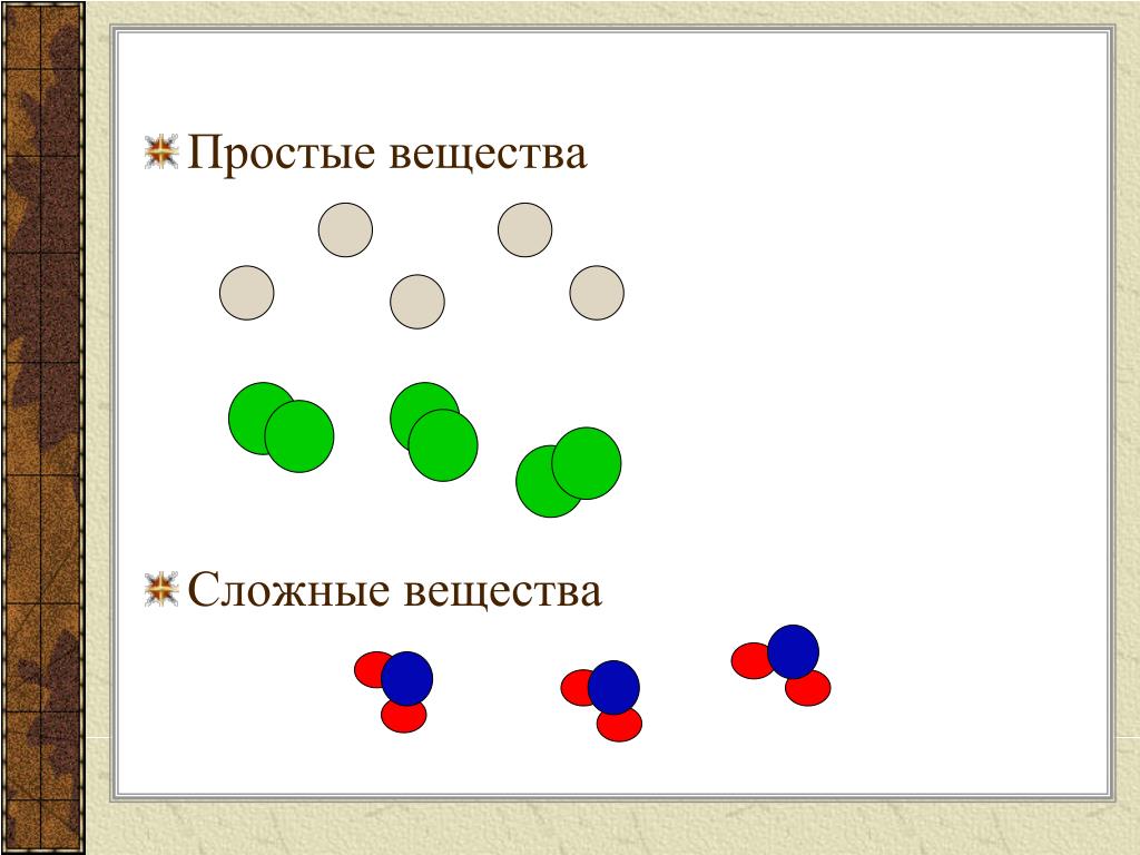 Схема строения вещества химия. Превращение веществ химия. Превращение веществ химия 8 класс. Соединение состоящее из 3 элементов