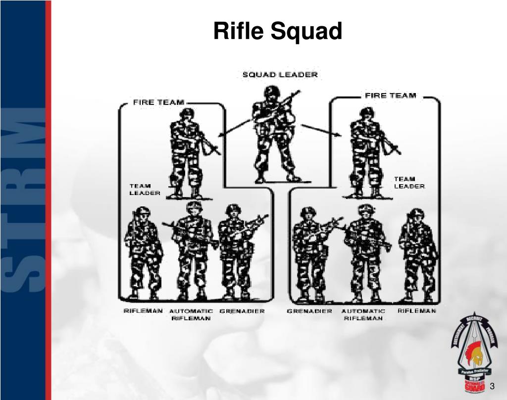 Ppt Squad Formations Powerpoint Presentation Free Download Id5041118