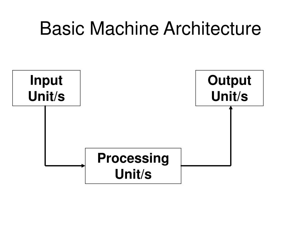 PPT - Introduction to Computers Day 1 PowerPoint Presentation, free ...