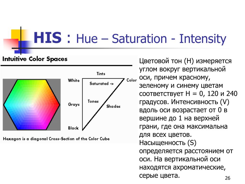 Saturation перевод. HSB цветовая модель. Hue – цветовой тон. Цветовые модели компьютерной графики HSB. Цветовая модель HSB куб.