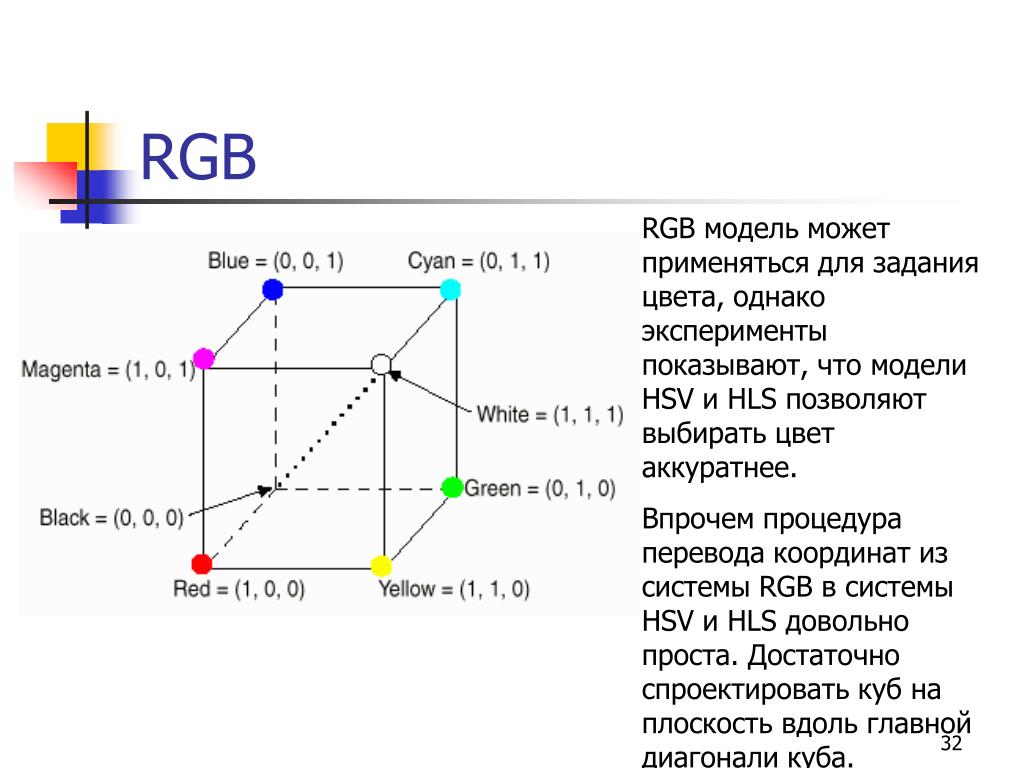В модели rgb используются цвета. Цветовая модель RGB. Цветовая модель RGB куб. Цифровая модель RGB. Модель RGB В информатике.