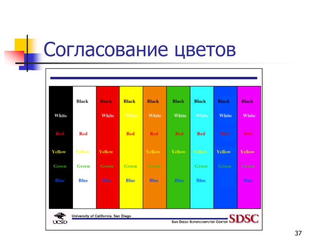 Согласование цветов. Согласование цвета. Таблица согласования цветов. Согласованные цвета. Цвет согласовано.