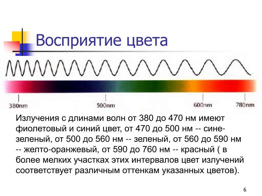 Частота световых волн разных цветов