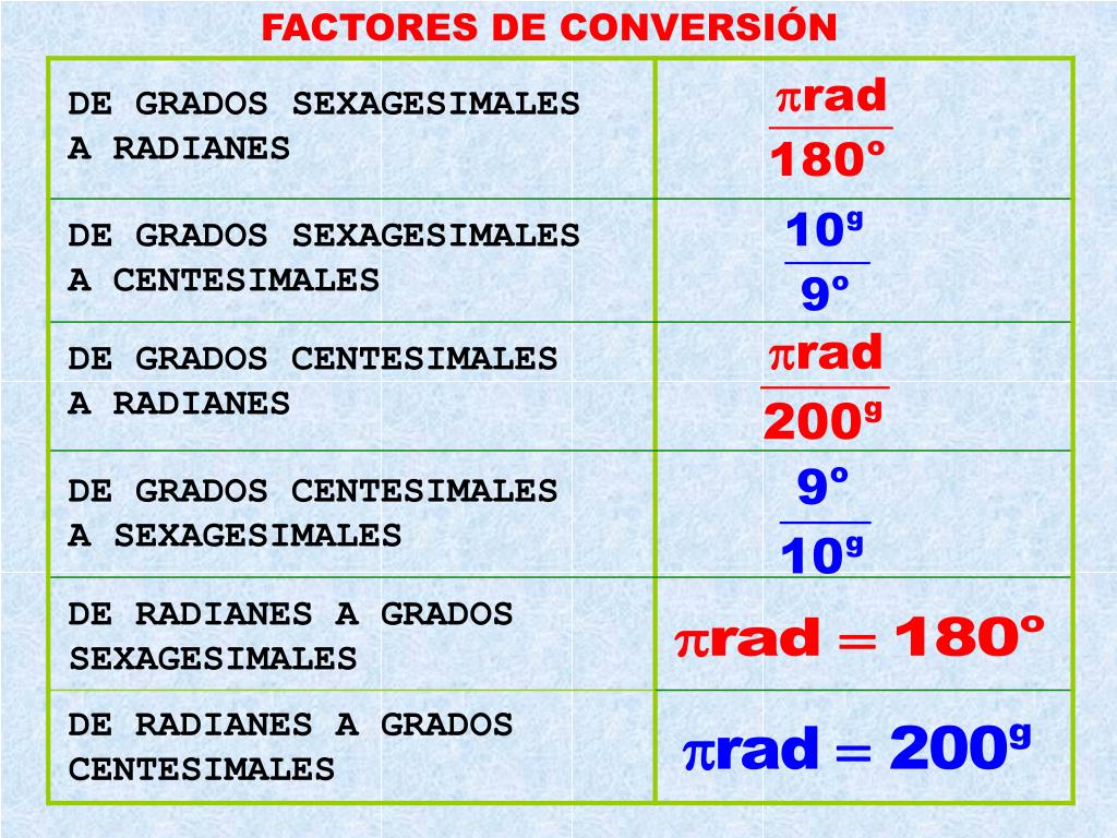 PPT PROFESOR PowerPoint Presentation Free Download ID 5041826