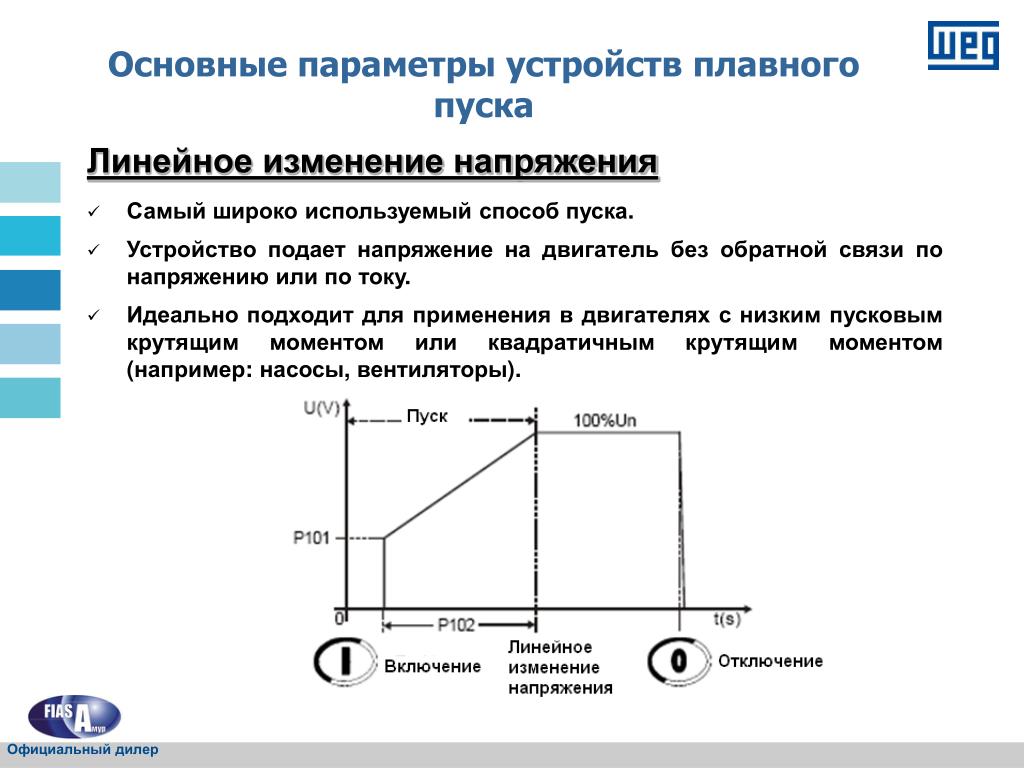 Линейное изменение. Линейная поправка:. Плавный пуск по напряжению график. Система изменения линейного движения.