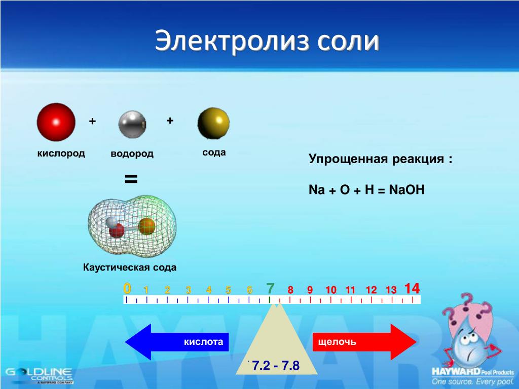 Взаимодействие водорода с кислородом является реакцией