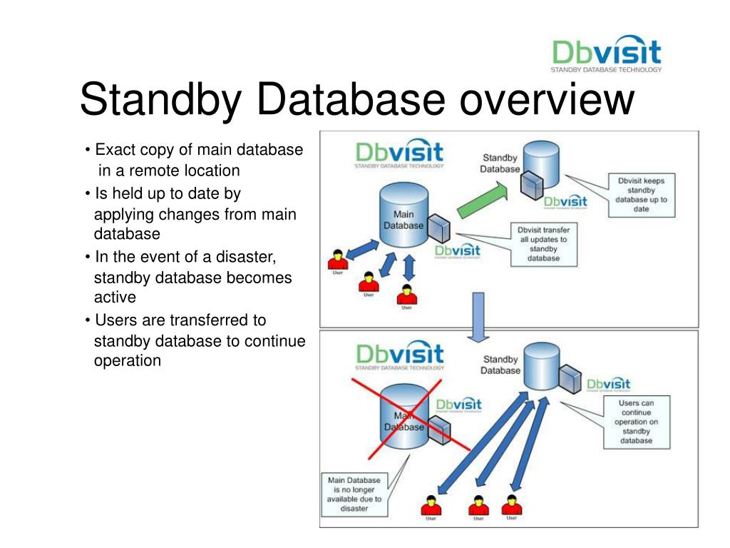 Main db. Oracle Standby database. Standby база это. Database Overview. Oracle переключение базы в Standby.