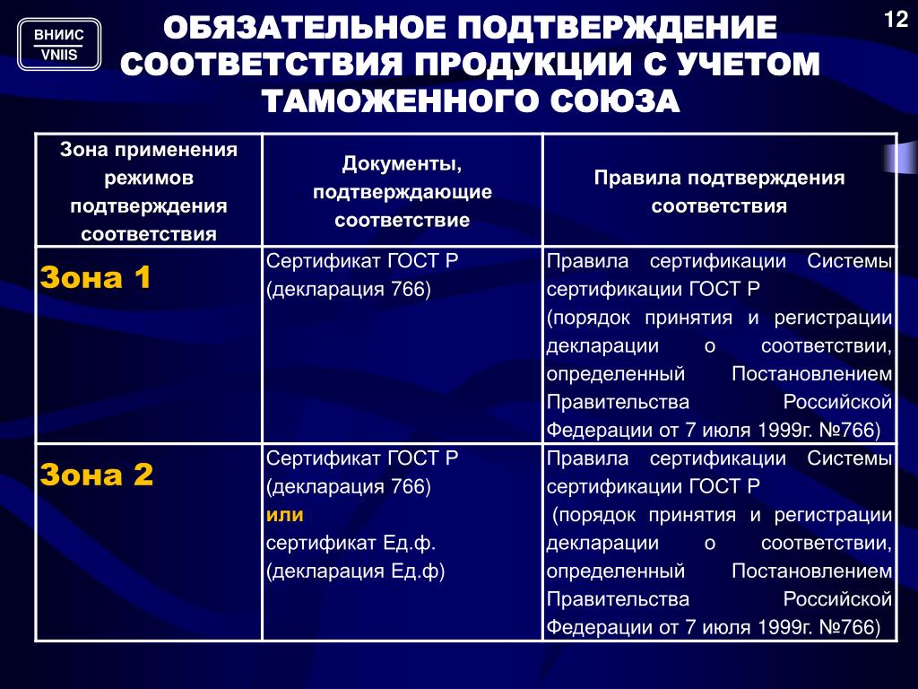 Пригодный для использования в соответствии. Подтверждение соответствия продукции. Обязательное подтверждение соответствия. Подтверждение соответствия ГОСТ. Объекты обязательного подтверждения соответствия.