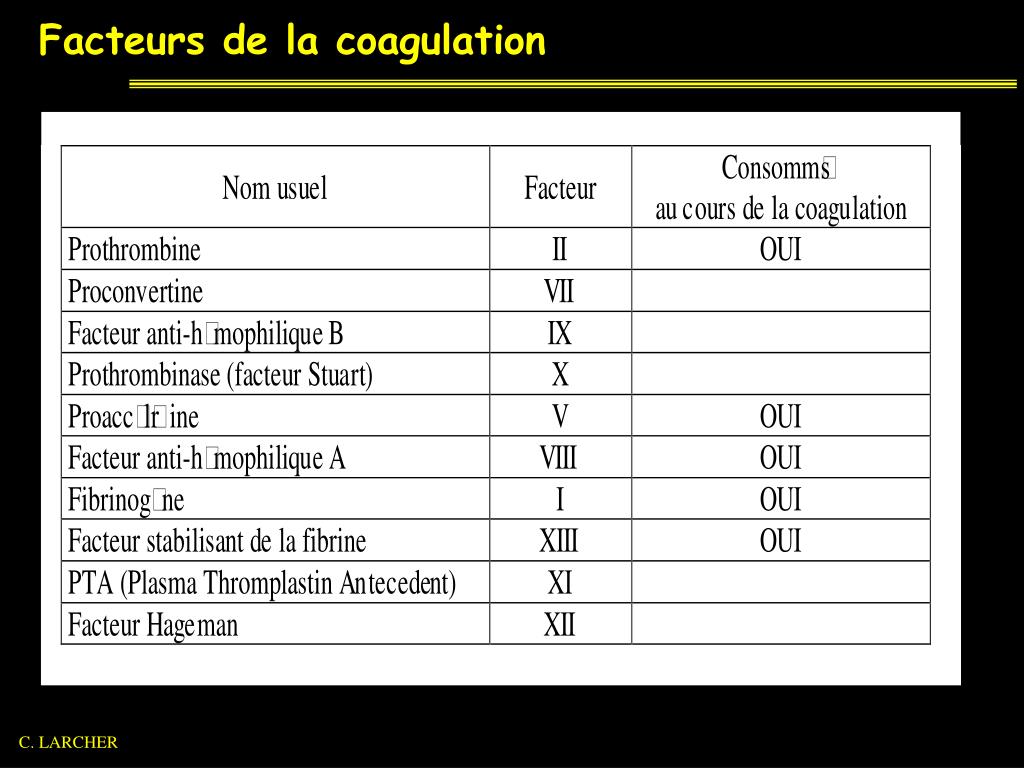 Les Diff rents Facteurs De Coagulation LMORWY