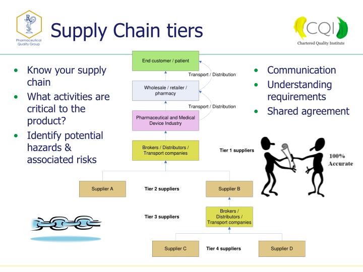 PPT - Introduction to the Supply Chain Risk Management Guide PowerPoint ...