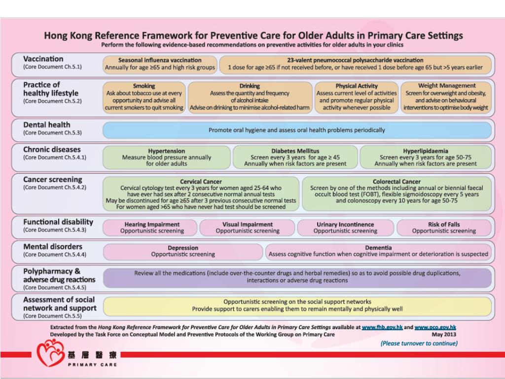 PPT Family Doctor Your Health Partner PowerPoint Presentation, free